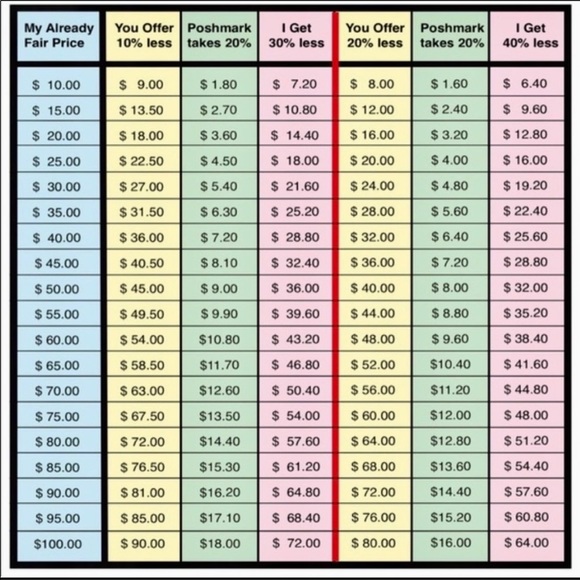 Bundle items and I will give you a private offer. - Picture 6 of 13
